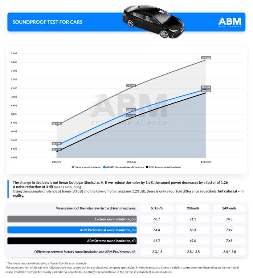 ABM Self-adhesive Silencing Rubber Foam, 19mm, 0.5m2 mata wygłuszająca,mata butylowa,mata wyciszająca,izolacja akustyczna Insulation Rubber Foam abm rubber foam